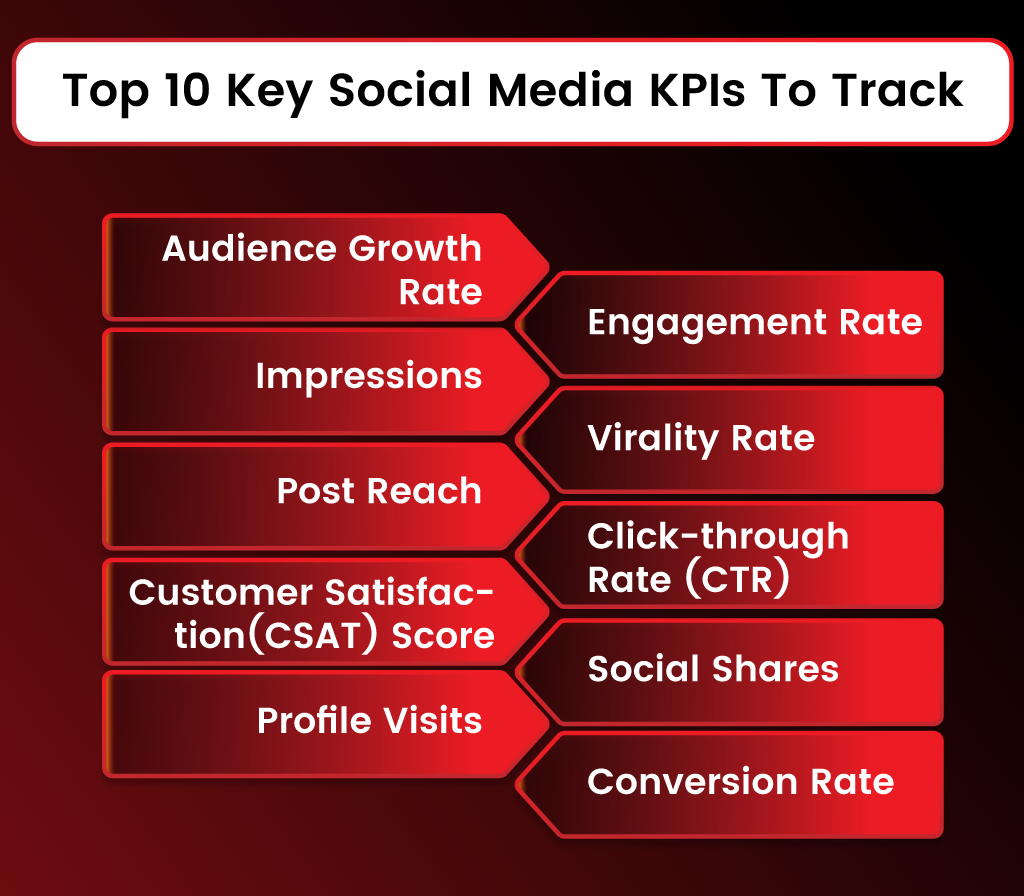 10 Key Social Media KPIs To Track In 2023