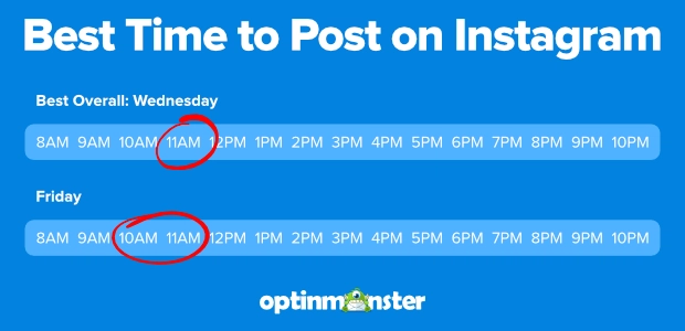 Best Time to post on Instagram | Zupp Media
