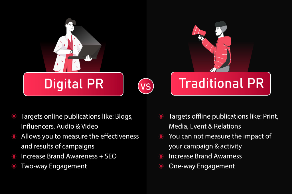 Digital PR vs Traditional PR