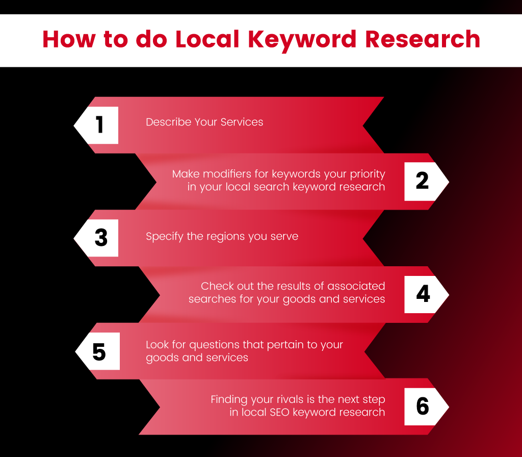 How to do Local Keyword Research