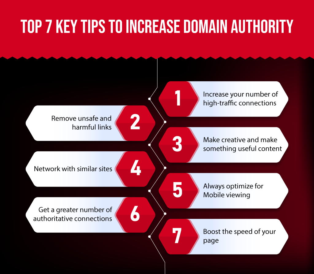 7 Tips to increase domain authority