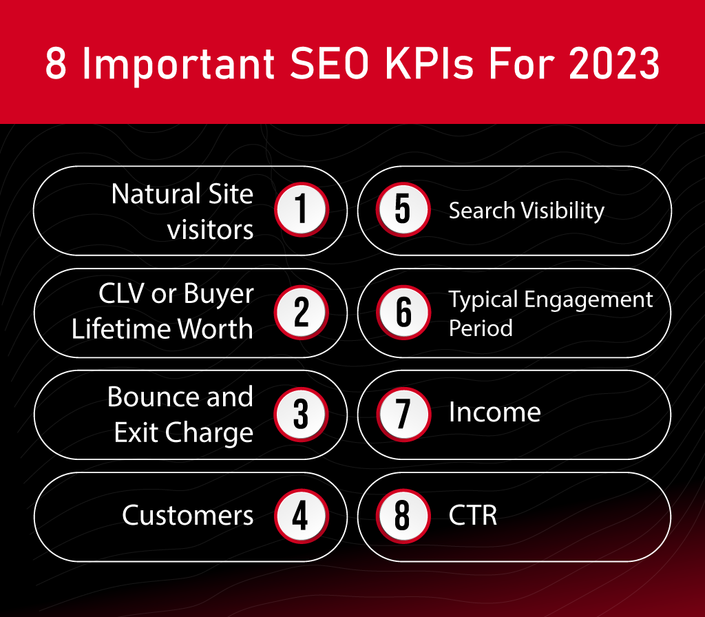SEO KPIs You Should Track in 2023 | Zupp Media