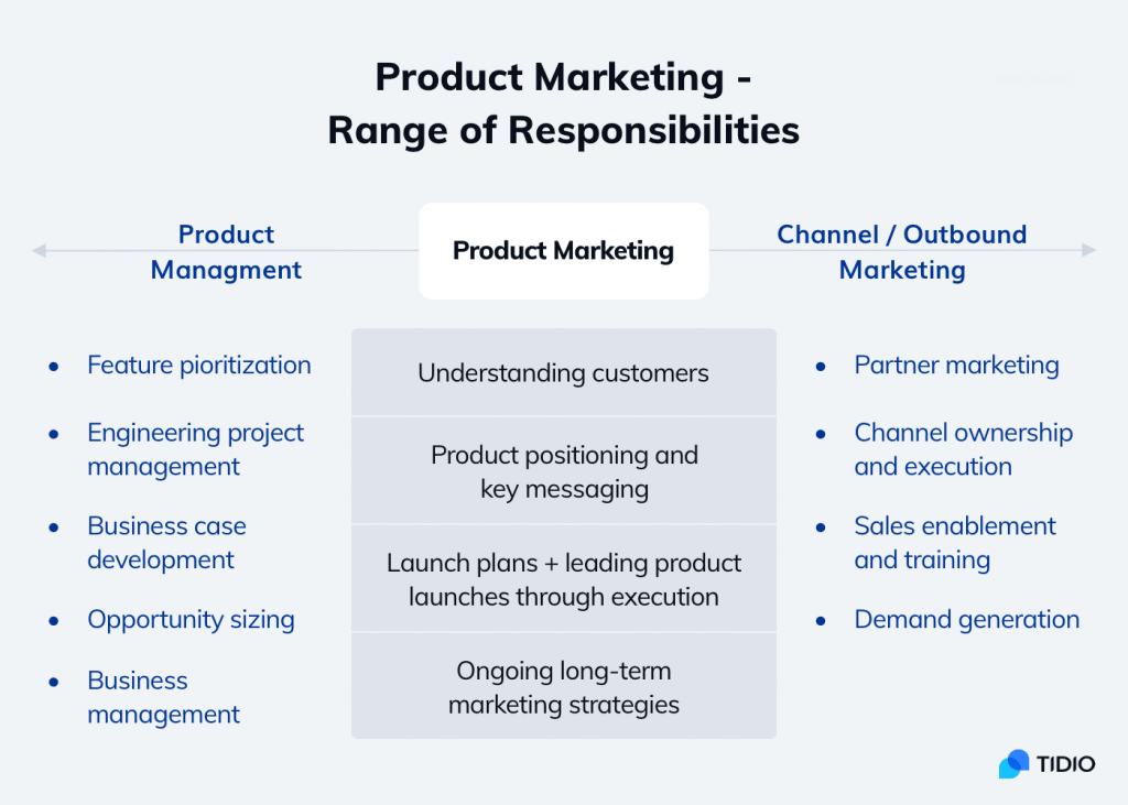 Product Marketing - Responsibility