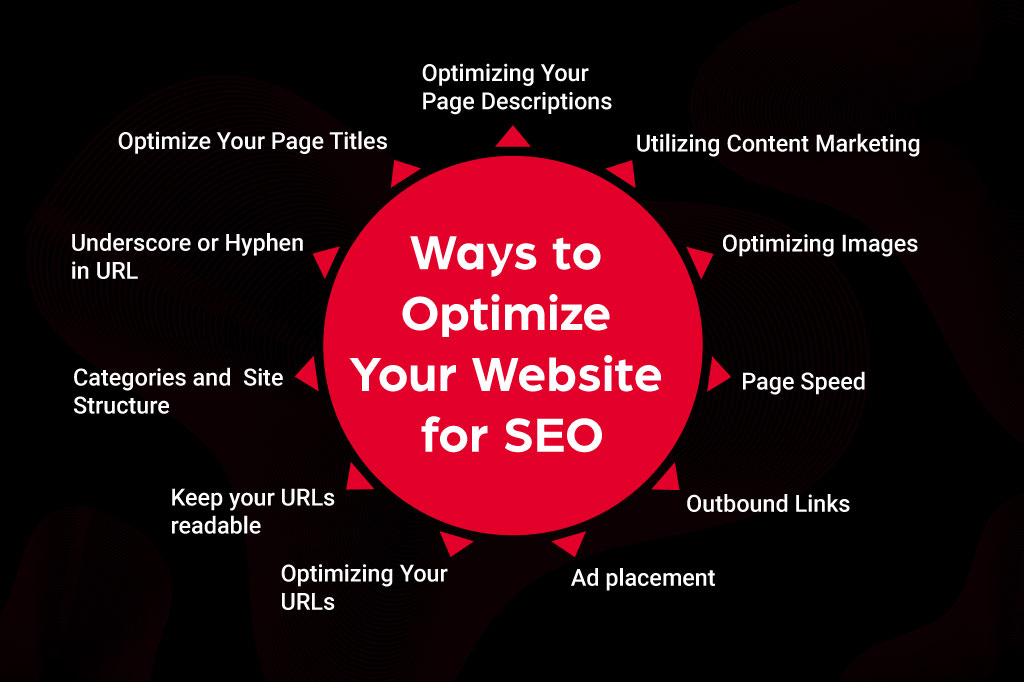 How to optimize your website for SEO