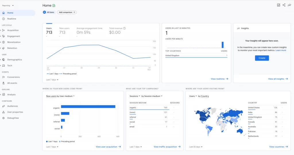 Google Analytics 4 Property | Content Marketing Tools