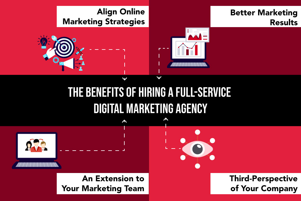 Benefits of Full-service digital marketing agency