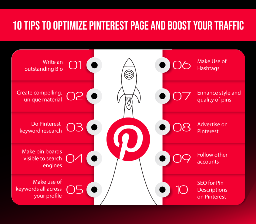 Tips To Optimize Pinterest Page: Pinterest SEO